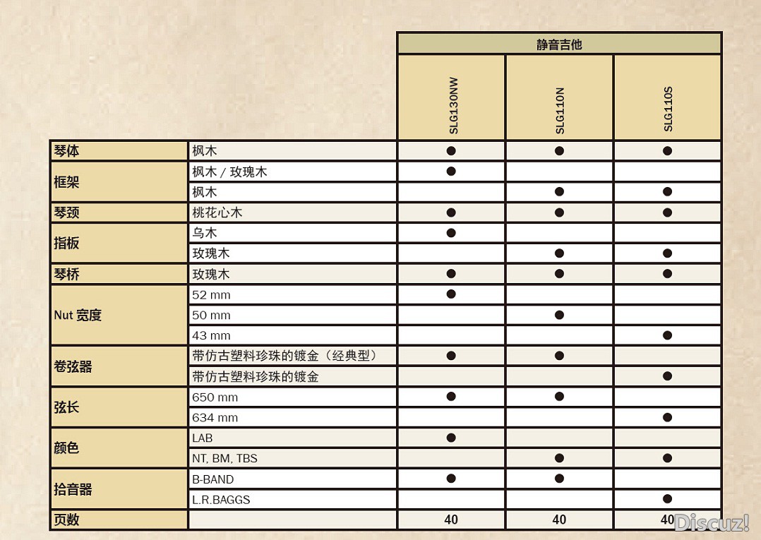 SLG参数.jpg
