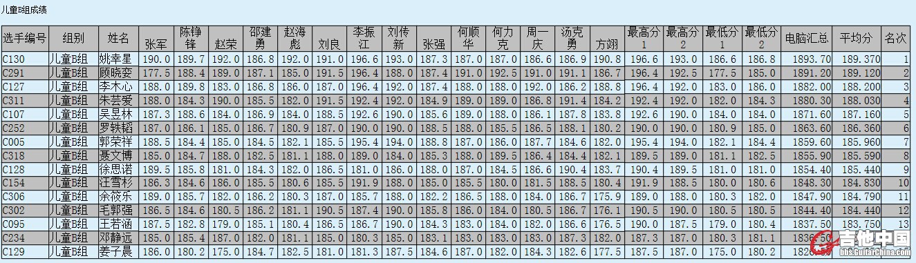 儿童B组成绩.jpg