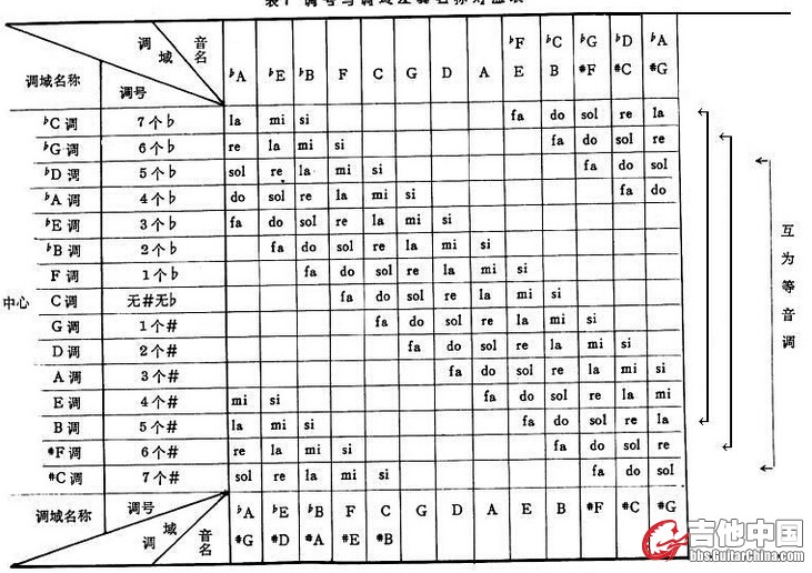 用于理解