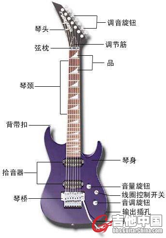 电吉他构造.jpg