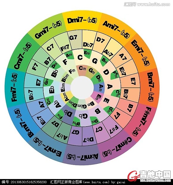 五度圈矢量图.jpg