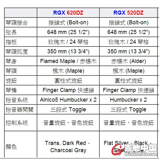 网上查到这把琴的配置