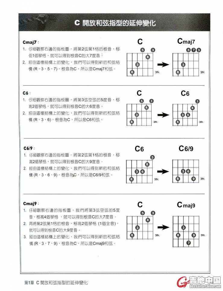 吉他和弦终级训练6.jpg