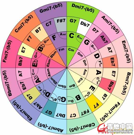 五度圈~1.JPG