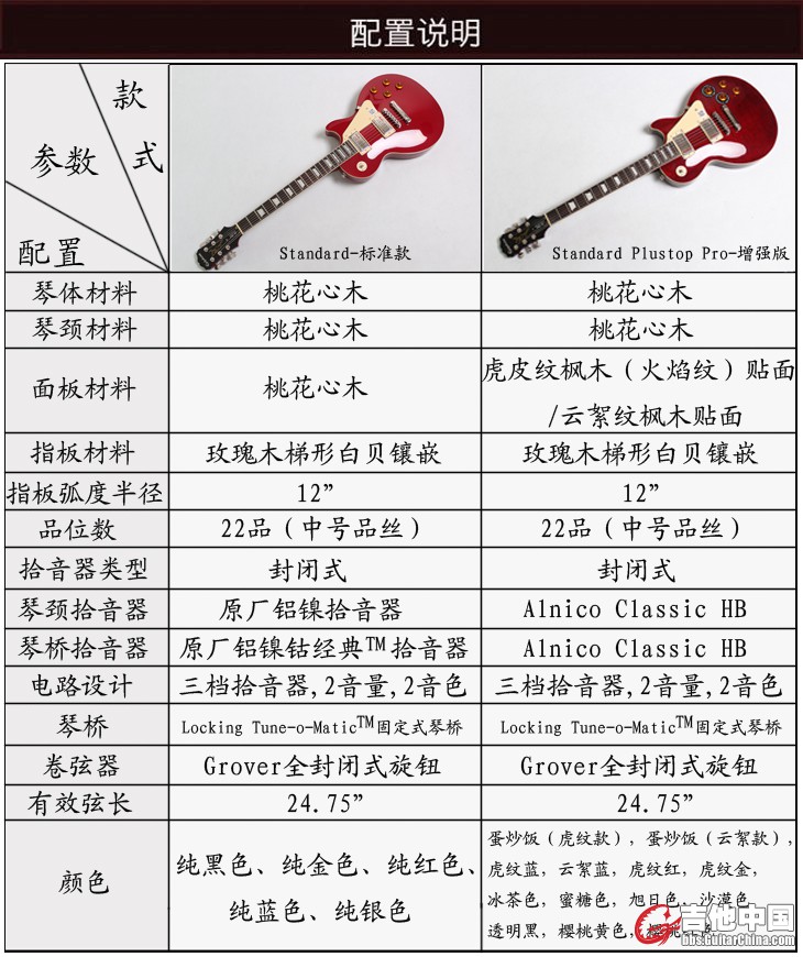 Pro配置