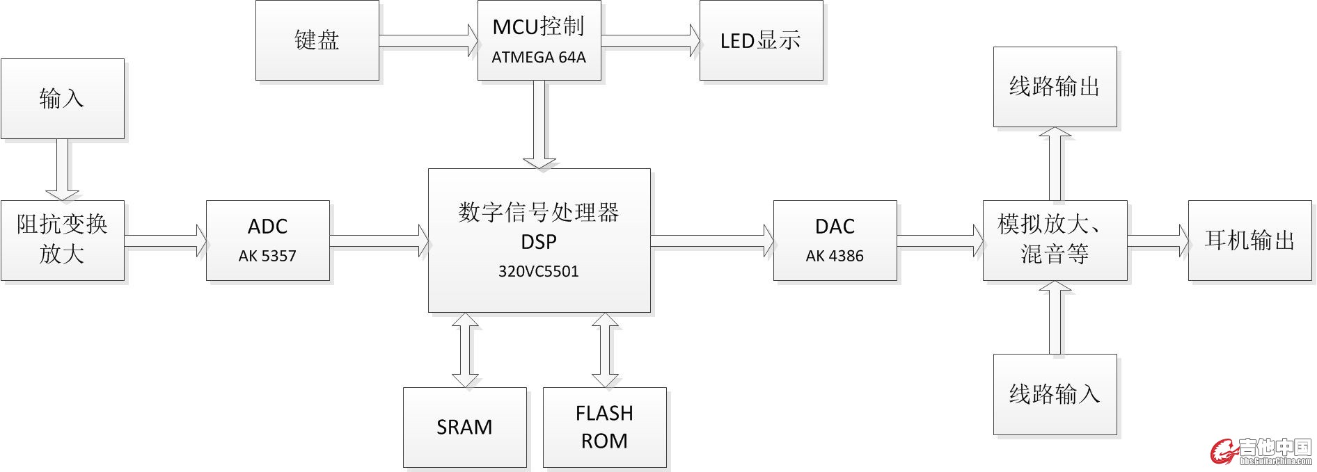 效果器框图.jpg