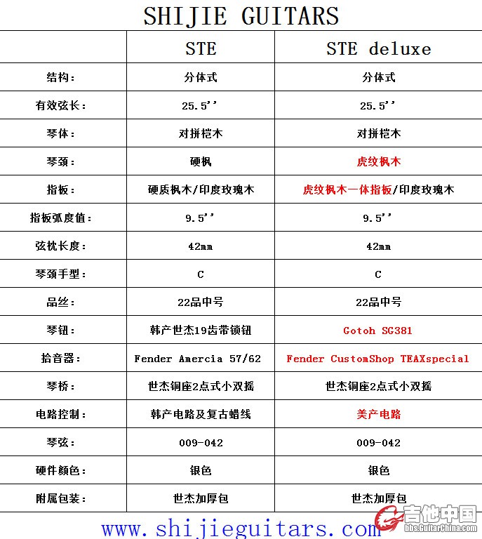 配置