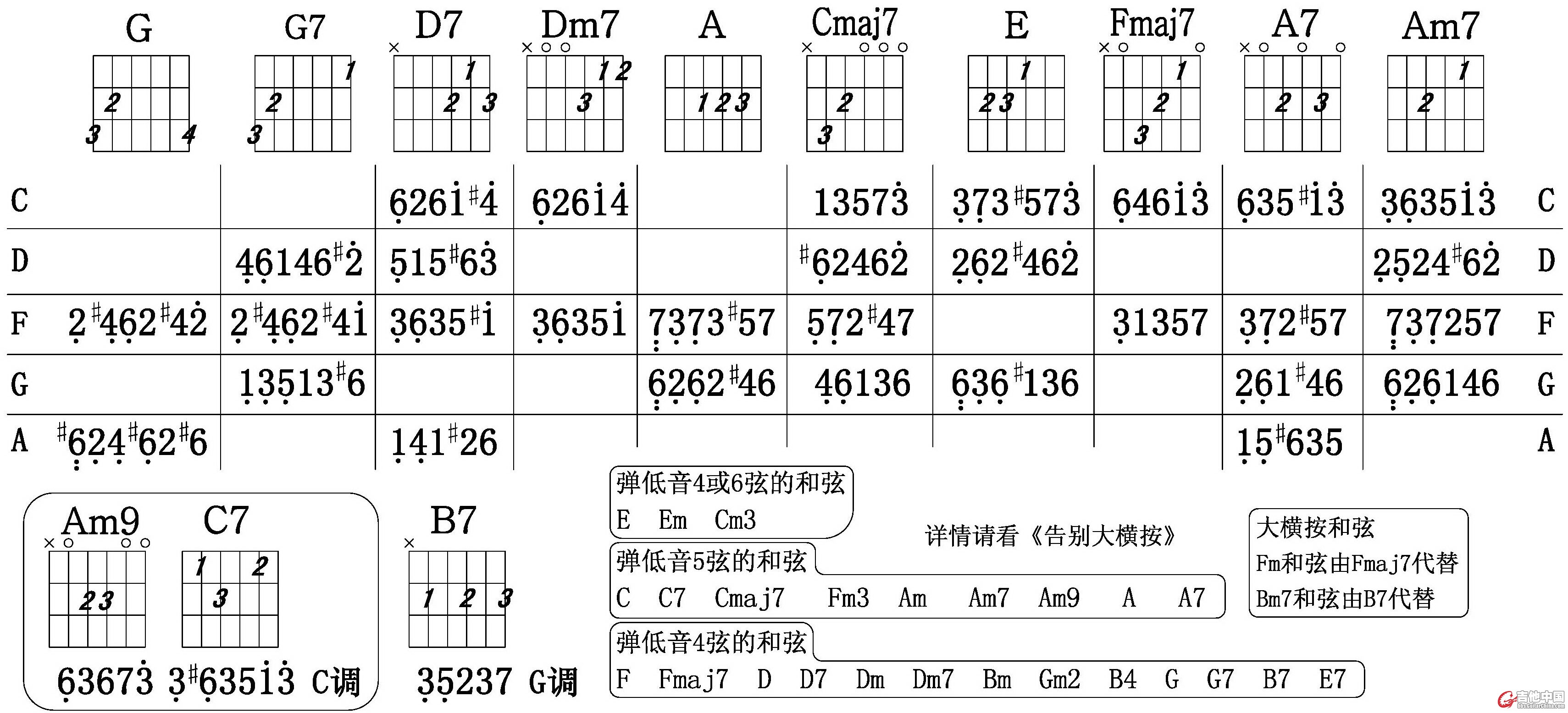 其它和弦.jpg