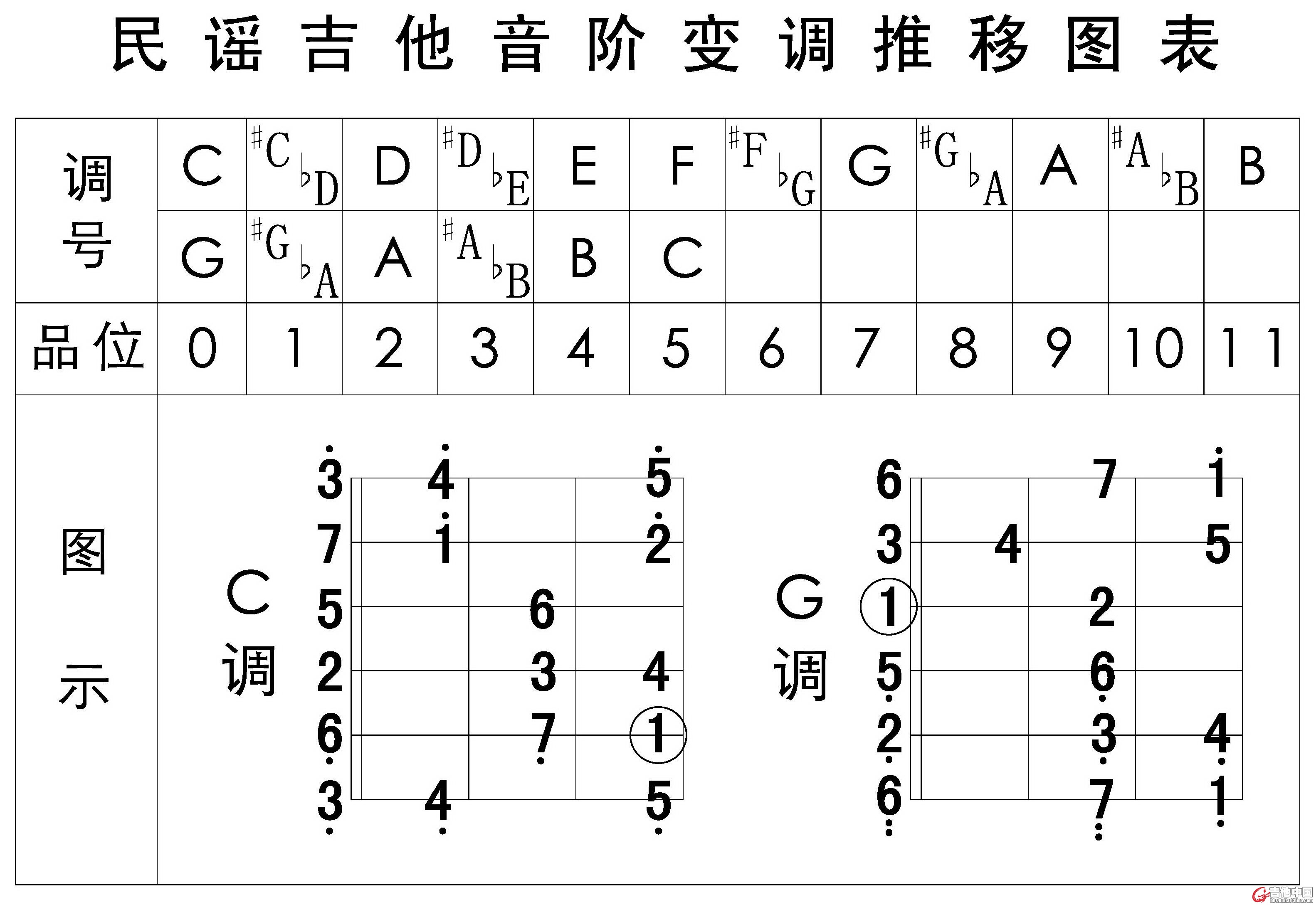 音阶变调推移图表.jpg