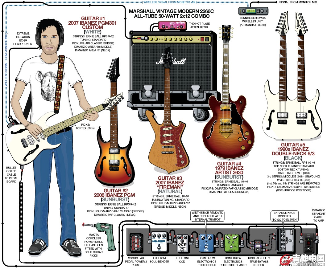paul_gilbert_2008.jpg