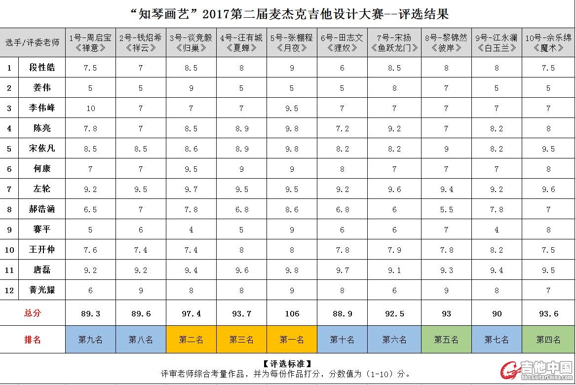 评分结果_爱奇艺.jpg