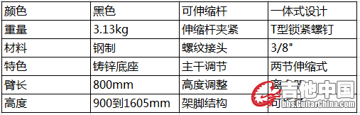 KM参数图.png