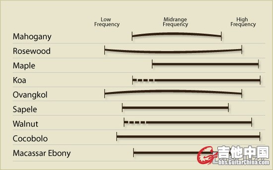 tone-graph_taylor_qwanza.jpg