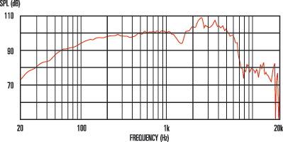 G12-75 Creamback.gif