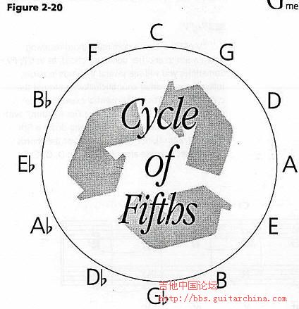 figure2-20.jpg