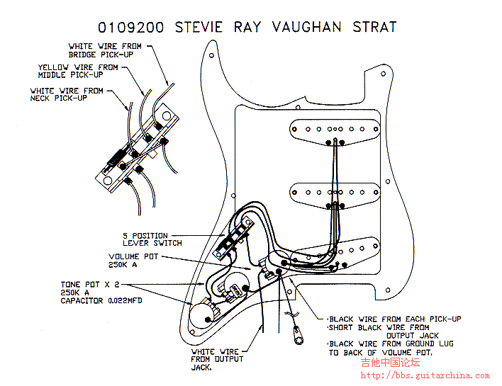SRVStrat.gif