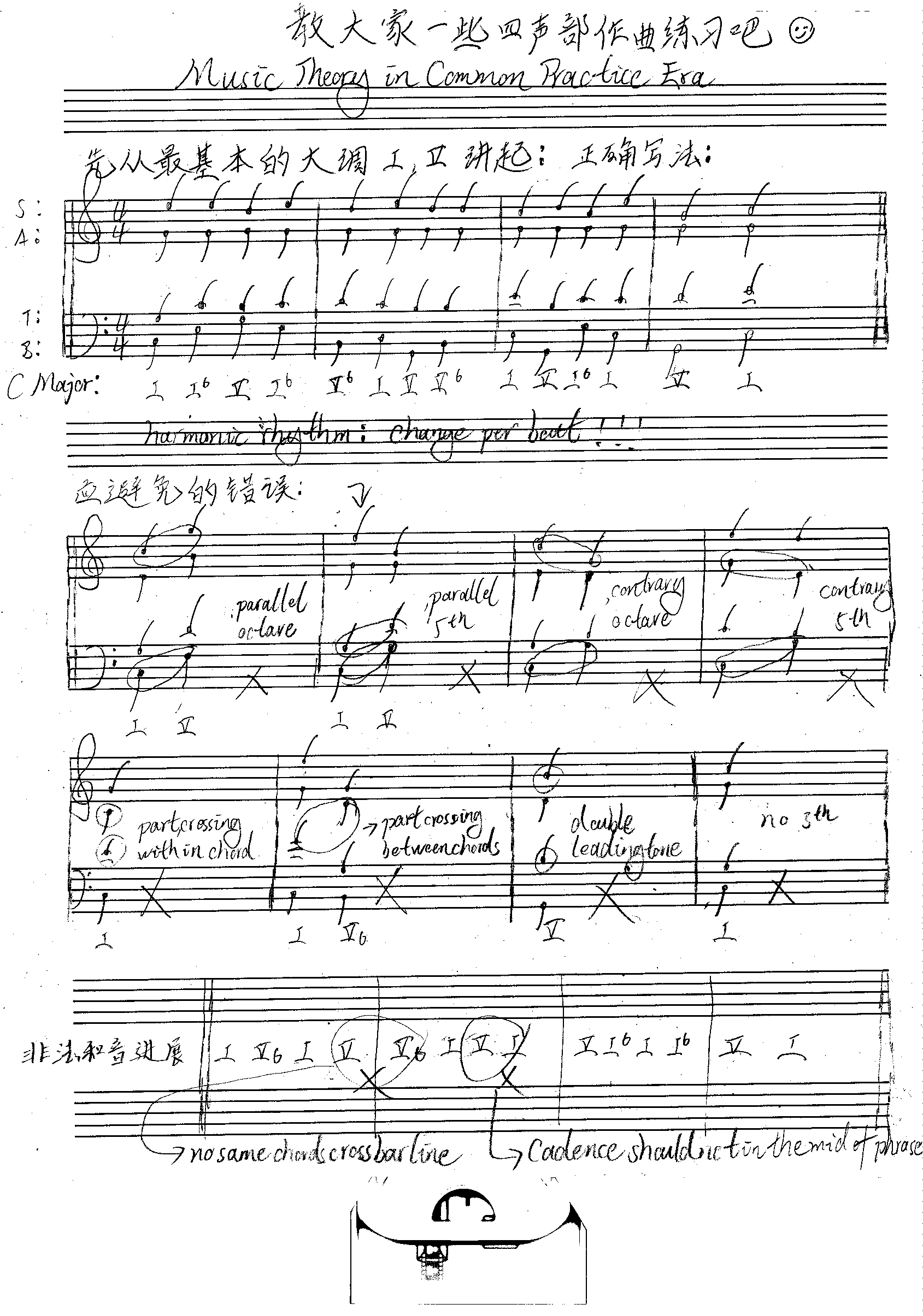 Music Theory in Common Practice Ear 1