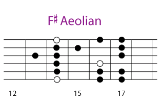 f# aeolian.gif