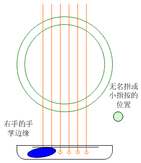 支点