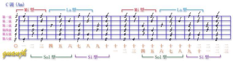 c调音阶图.JPG