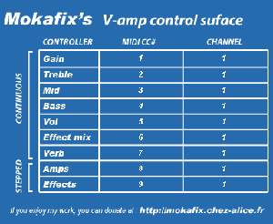 VAMP CS