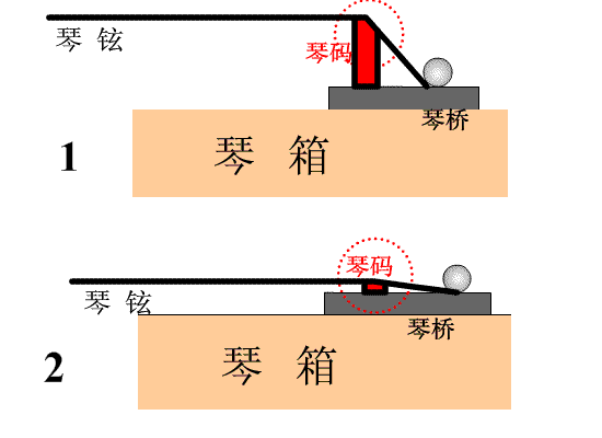 琴弦.gif