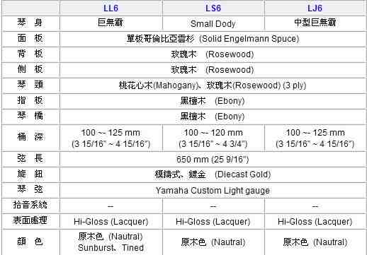L系列配置