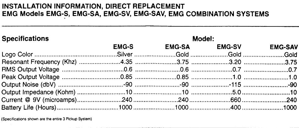EMG-SA.S.jpg