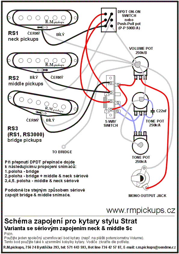 schema_strat_ser_m_n.gif