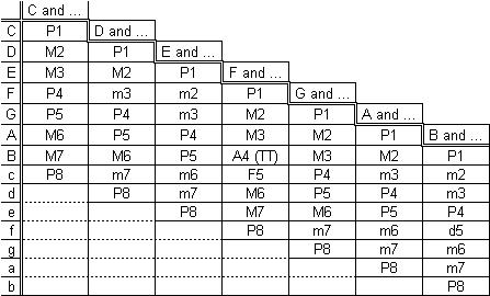 Diatonic_intervals.JPG