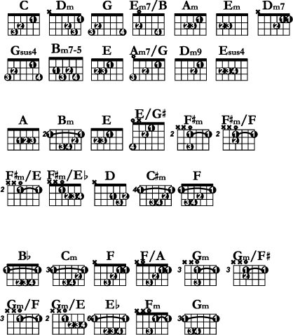國境之南和弦圖解