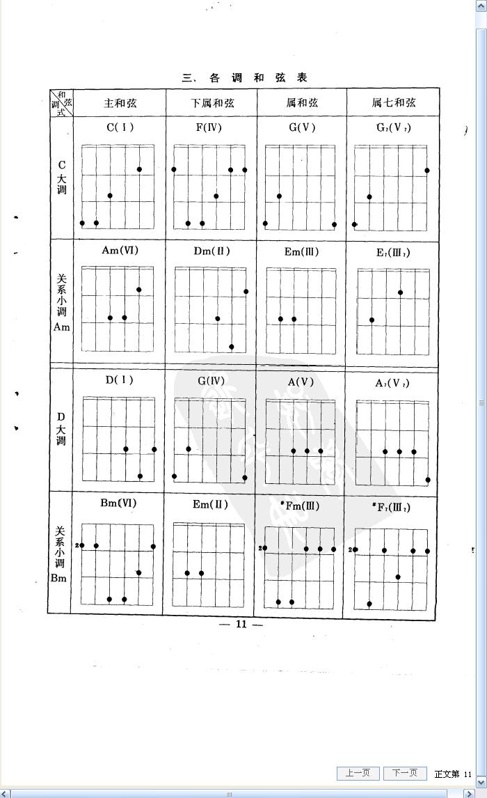 各调和弦记忆表6.jpg