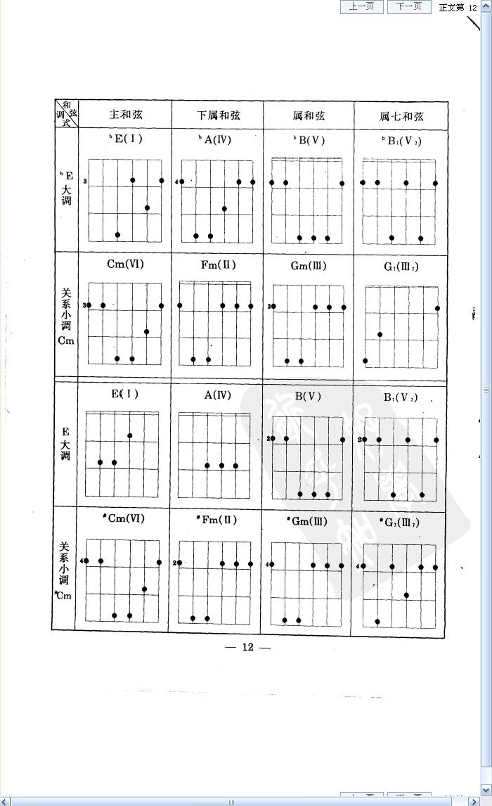 各调和弦记忆表7.jpg