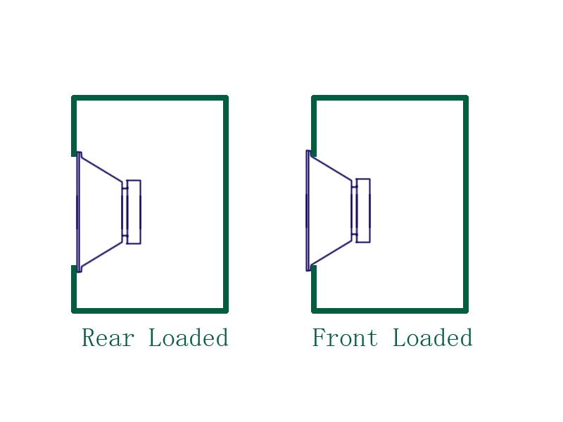 Front vs Rear loaded.jpg