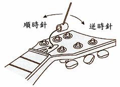 空心吉他的调整与维修2.jpg