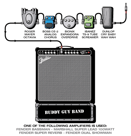 buddy guy'.gif