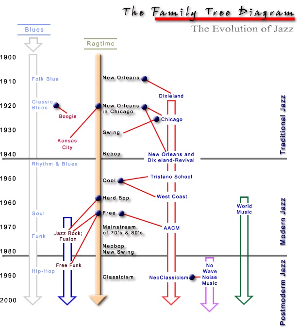 JazzHistory.jpg
