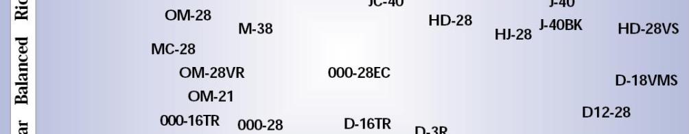 martin tone chart2.JPG