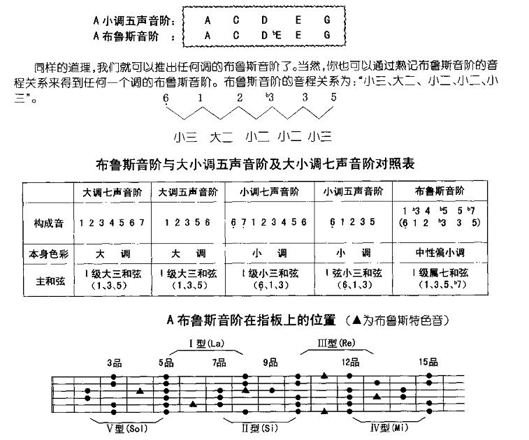 布鲁斯.JPG