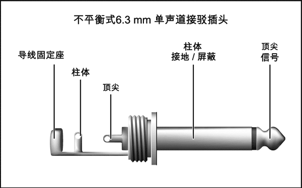 不平衡式6.3mm插头连接方式.gif
