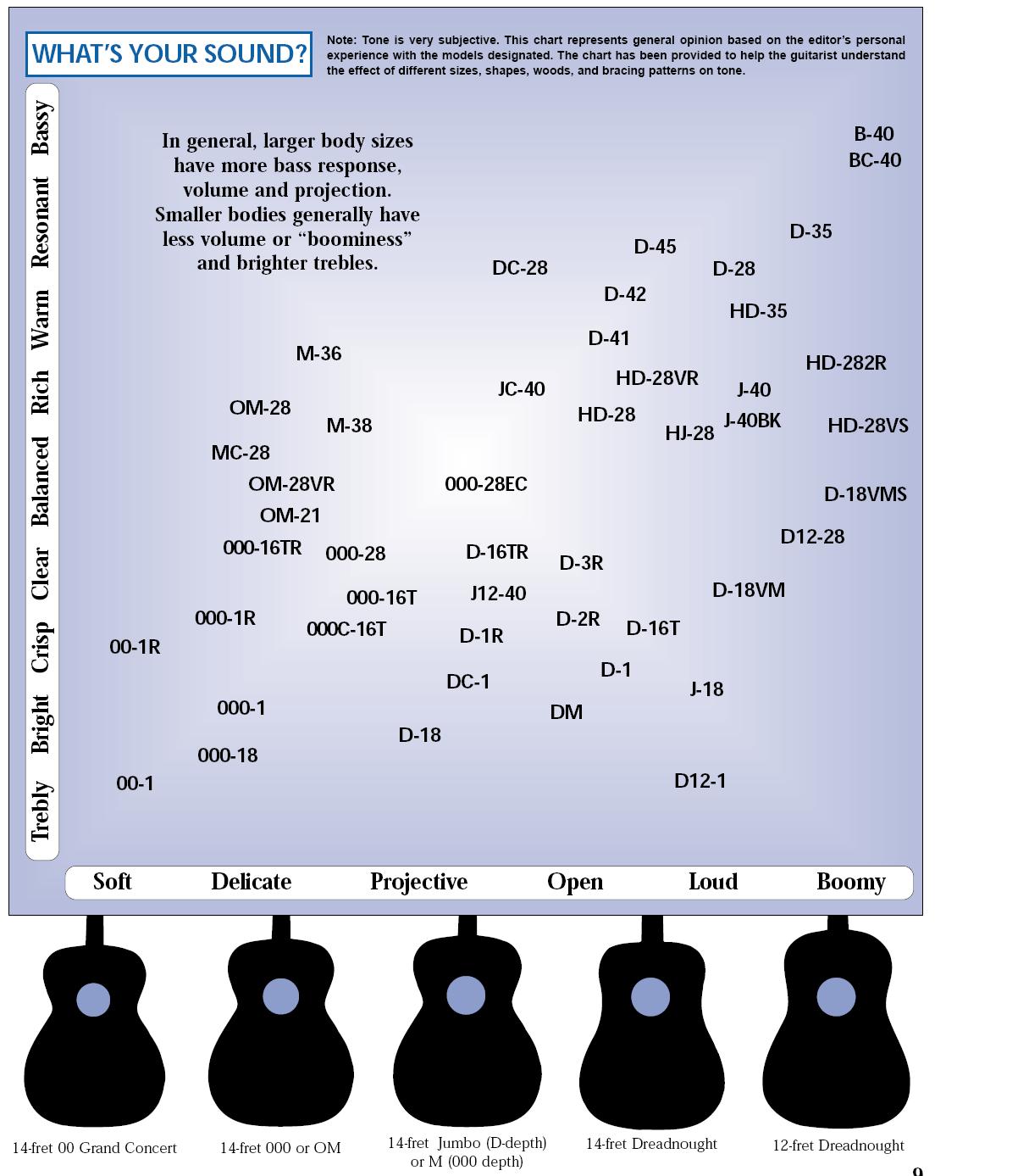 martin tone chart.JPG