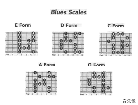 BLUES 音阶.jpg