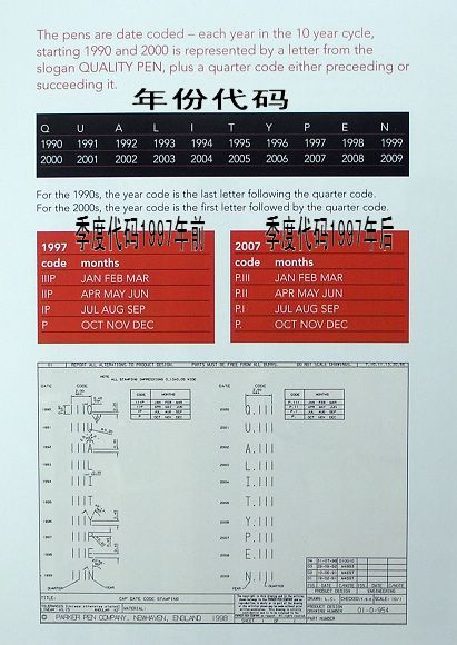 派克年份代码.jpg