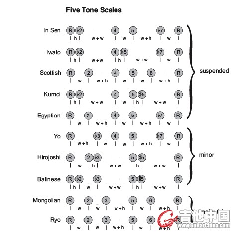 scale5toneV2.jpg