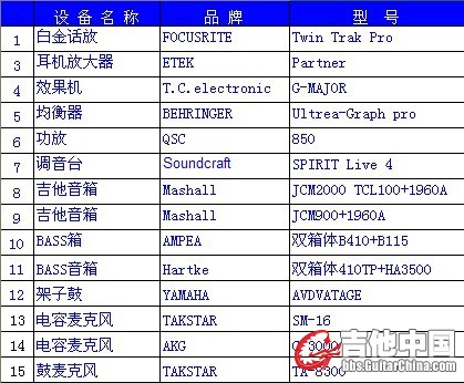 录音棚设备.jpg