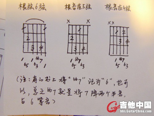 减七和弦.jpg