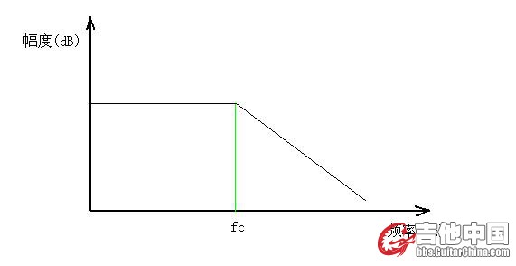 lpf.JPG