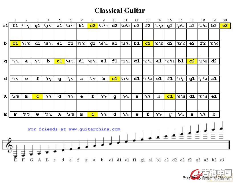 yj_fretboard.jpg