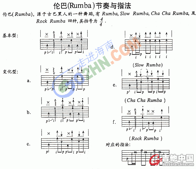 伦巴节奏 吉他.gif