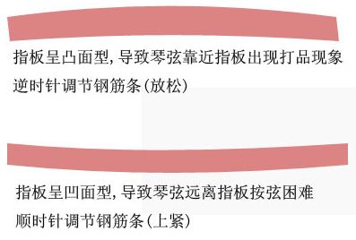 凹凸指板调节.jpg